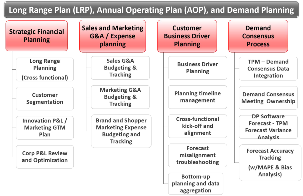 PeopleMovers Business Consulting Services