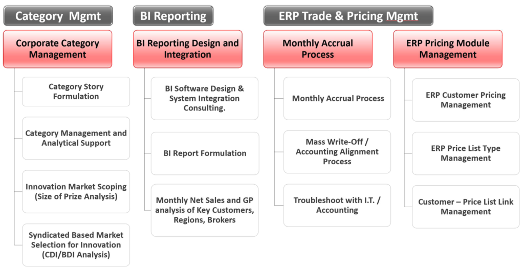 PeopleMovers Business Consulting Services